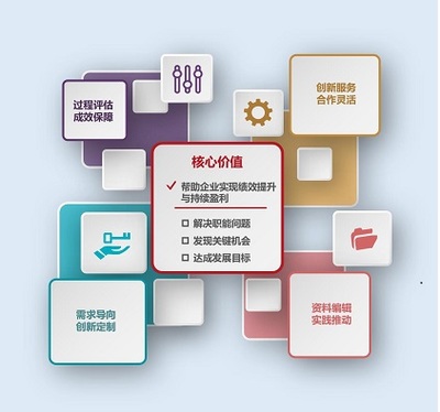 广州市场拓展培训项目课程定制体系搭建
